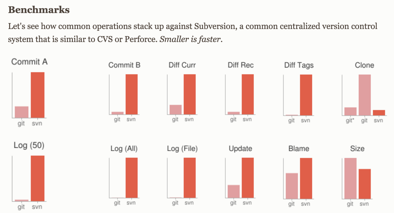 Why Switch to Git?